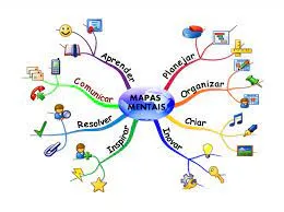 Capa: Baixar Curso Mapas Mentais Tiago Bacciotti Moreira Completo