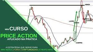 Capa: CURSO Price Action: Baixar Conteúdo Completo e Exclusivo