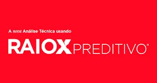 Capa: Curso Sato Trader Raio X Preditivo: Baixar Agora!