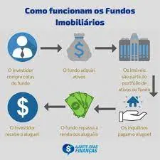 Capa: Baixar Curso Fundos Imobiliários Yubb | Débora Duarte Completo