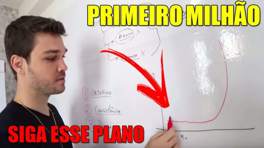 Danilo Zanini ensinando investimento em ações, Método 200 a 1 Milhão, Download de Curso Financeiro.